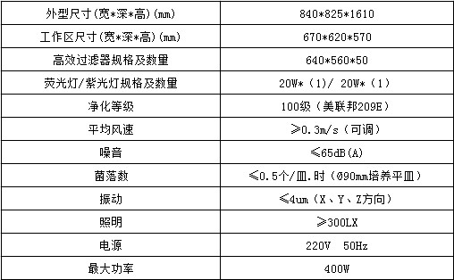 單人垂直流工作臺(tái)參數(shù)表